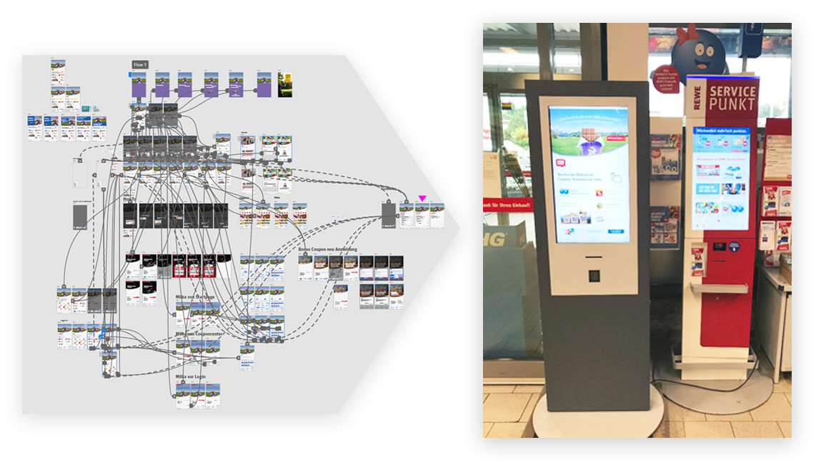 REWE Service-Punkt Usability Tests im Markt